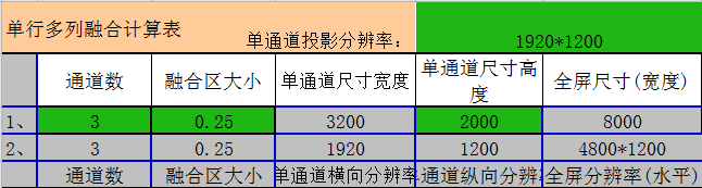 湖南家川科技有限公司,投影机,多媒体教学,会议扩声,专业音响,视频展示台