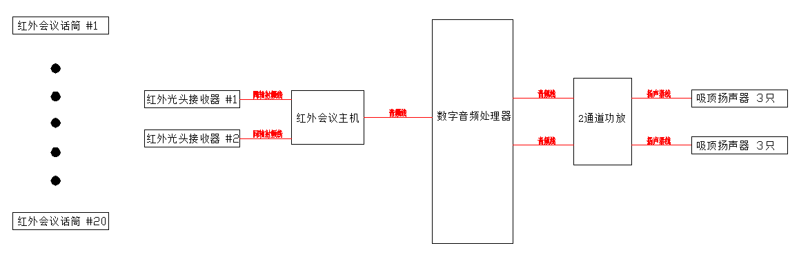 湖南家川科技有限公司,投影机,多媒体教学,会议扩声,专业音响,视频展示台